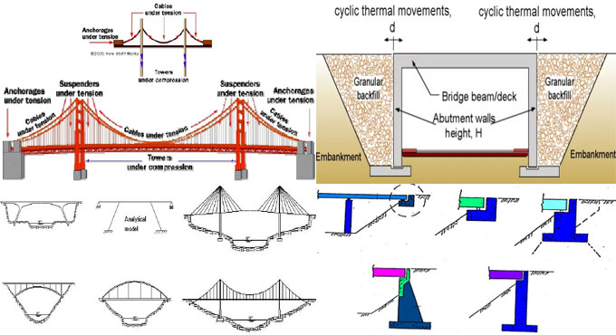 Different types of abutment and their properties
