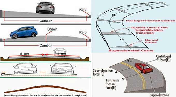The 9 types of Cambers in Road: Their Advantages and Disadvantages