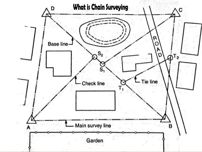 Types and Design of Staircases