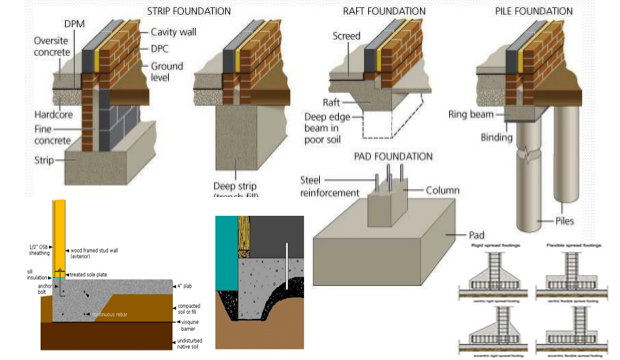 Different types of foundation and their usefulness