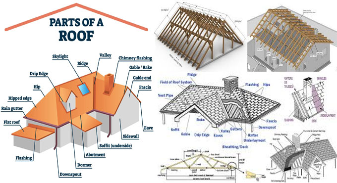 Different parts of the roof structure of a building