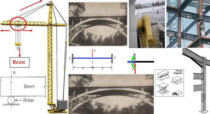 Various types of supports for loads