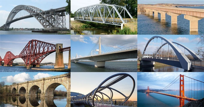 Understanding the Types of Bridges: A Comprehensive Guide
