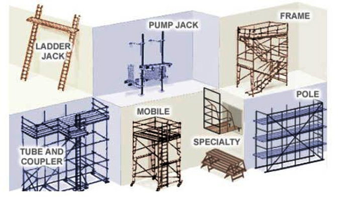 Ultimate Guide to Scaffolding in Construction : Types, Uses and Safety