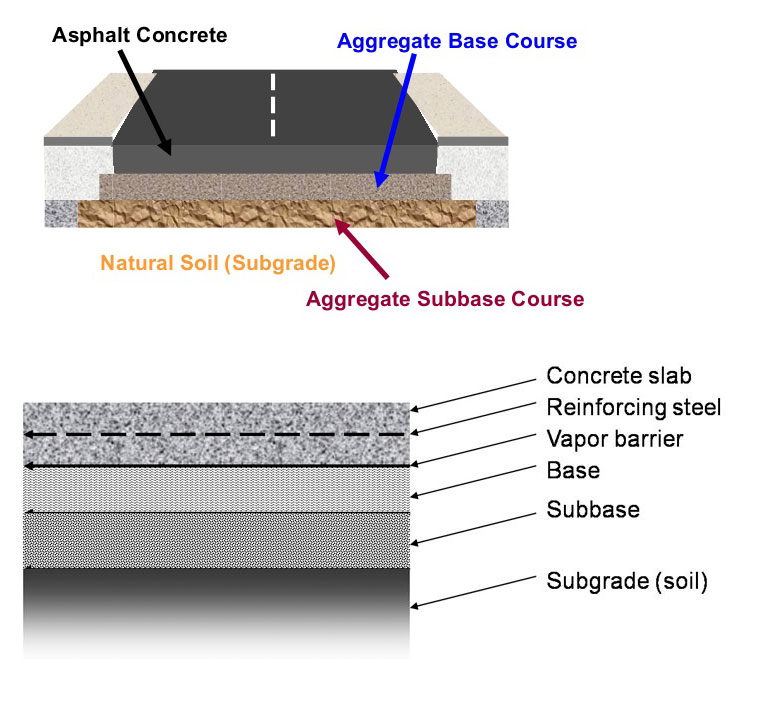 Variations among Wet, Moist, and Damp Subgrade