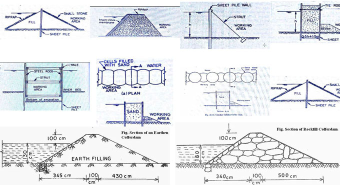 Various types of cofferdam
