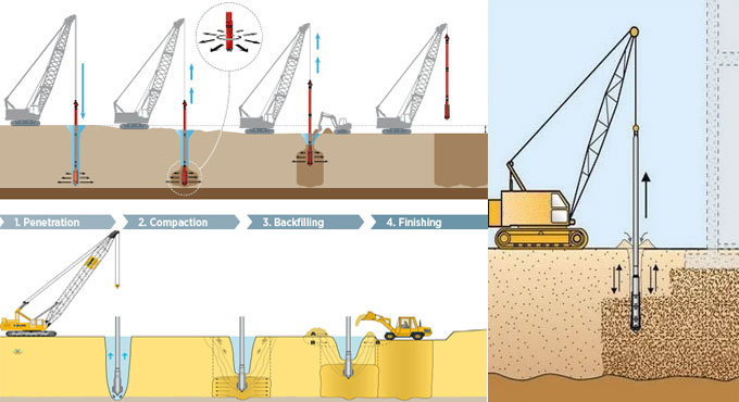 Benefits of vibro compaction for improving the conditions of ground