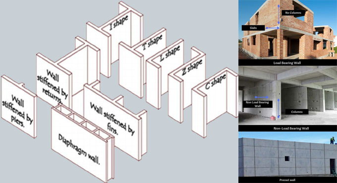 Types of Walls used in Building Construction