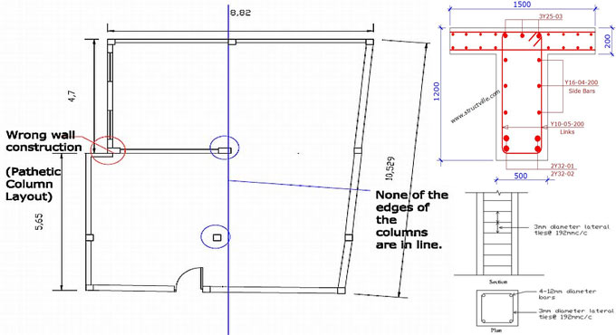 Consequences of Wrong Structural Design
