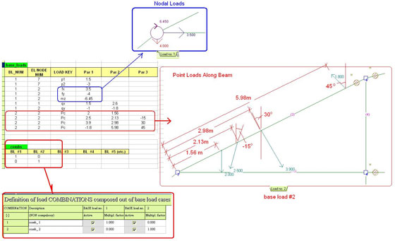 Calc4fem sofware for structural analysis