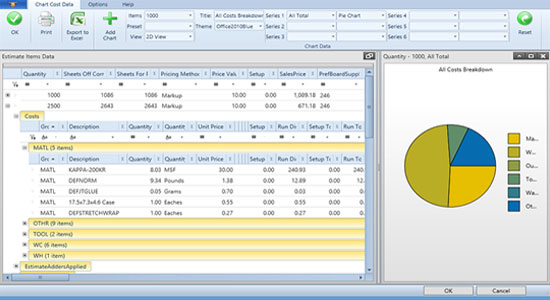 Increased Company Overhead Costs and Its Reasons