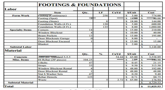 Detailed Estimating Sheet