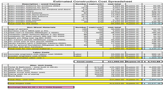 	
Estimated Construction Cost Spreadsheet