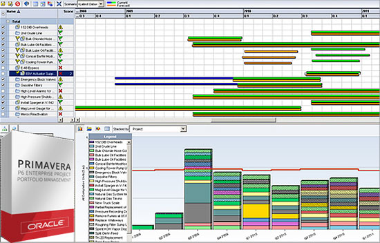 Key aspects of Oracle's Primavera EPPM to optimize construction project delivery time