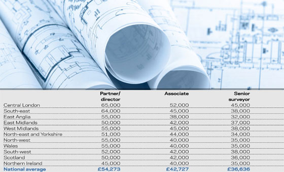 Job Vacancy - Quantity Surveyor