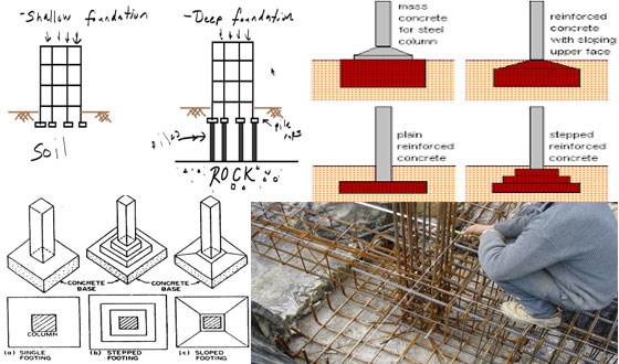 Brief demonstration of Shallow Foundation in Civil Engineering Brief demonstration of Shallow Foundation in Civil Engineering