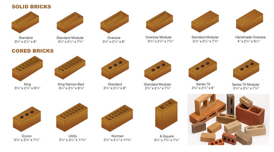 Characteristics and Classification of Bricks